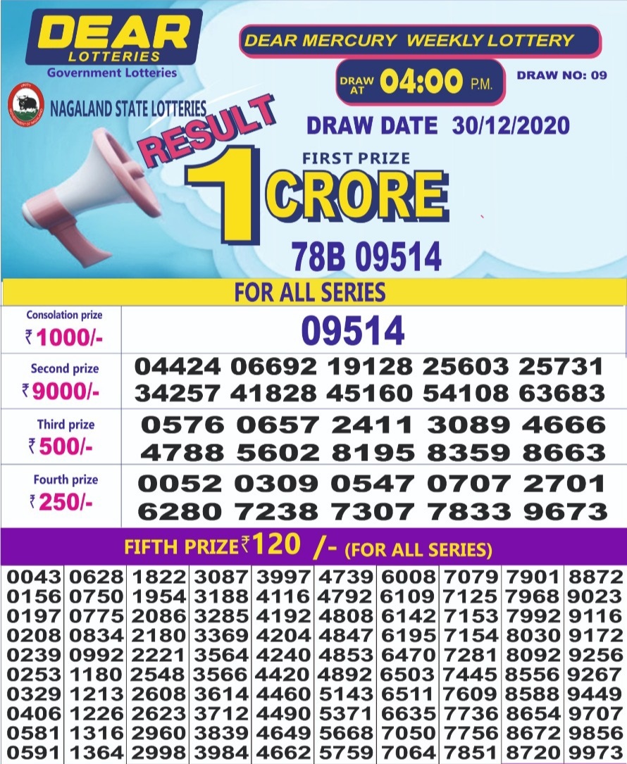 DEAR DAILY 4PM LOPTTERY 30-12-2020