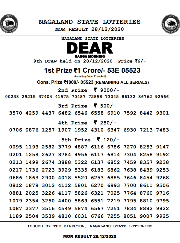 Dear Daily 11.55am Lottery 28-12-2020