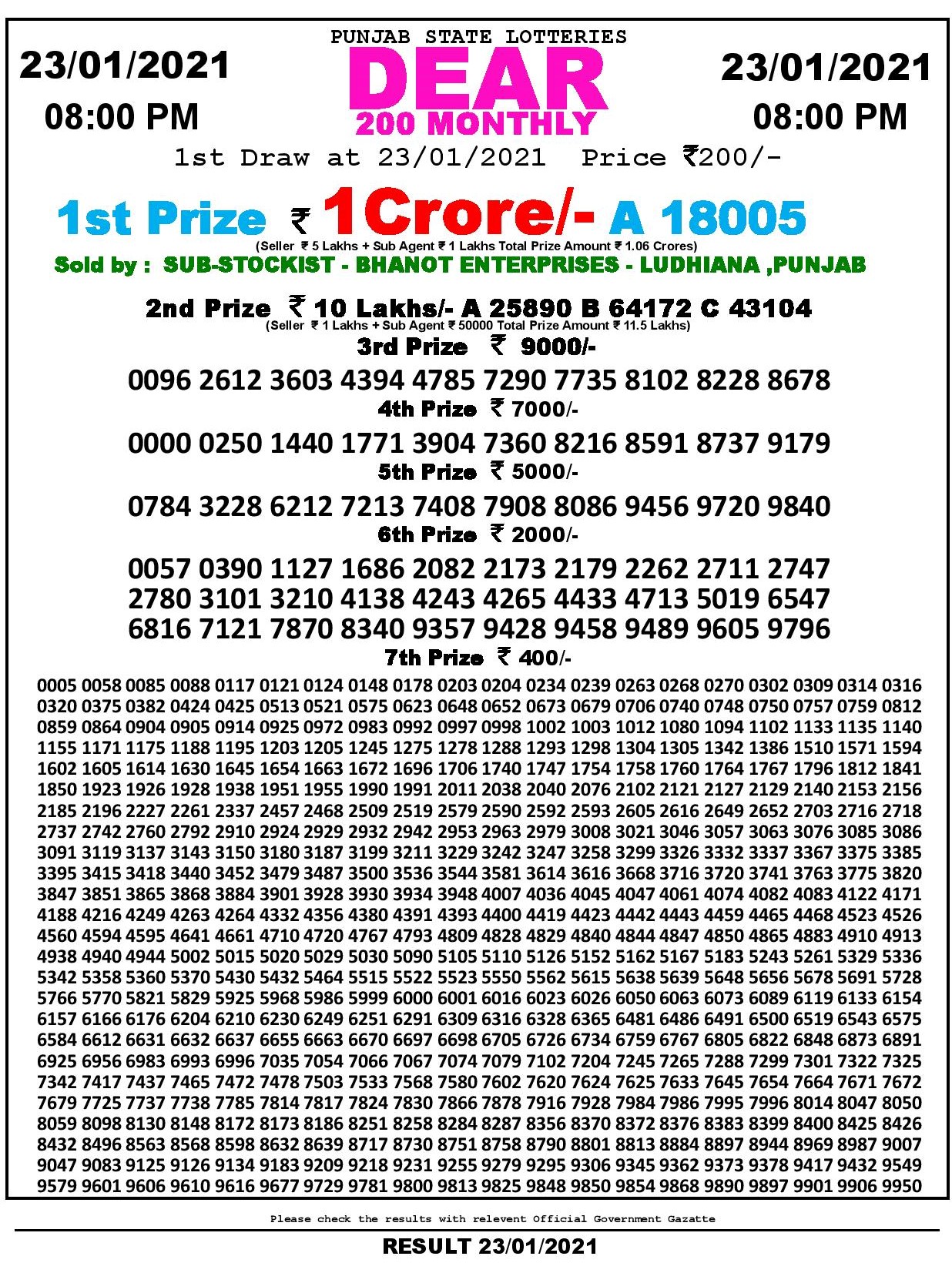 DEAR 200 MONTHLY 8PM LOTTERY RESULT 23.1.2021