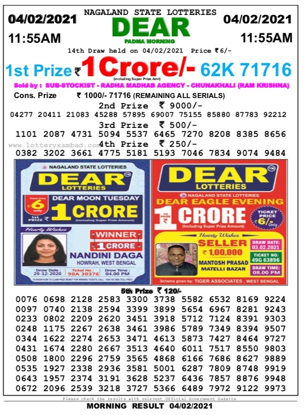 DEAR DAILY 11:55 AM LOTTERY RESULTS 4.2.2021