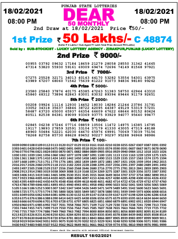 PUNJAB STATE DEAR 50 MONTHLY 8PM LOTTERY RESULT 18.2.2021