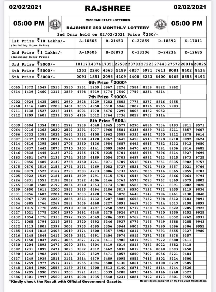 RAJSHREE 250 MONTHLY 5 PM LOTTERY RESULTS 02.2.2021