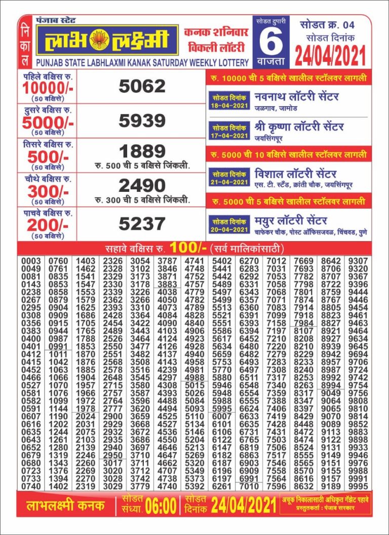 Labhlaxmi 06.00pm lottery results 24.04.2021