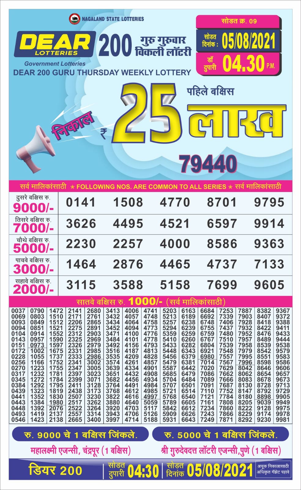 Dear 200 guru weekly lottery 04.30 pm 05-08-2021