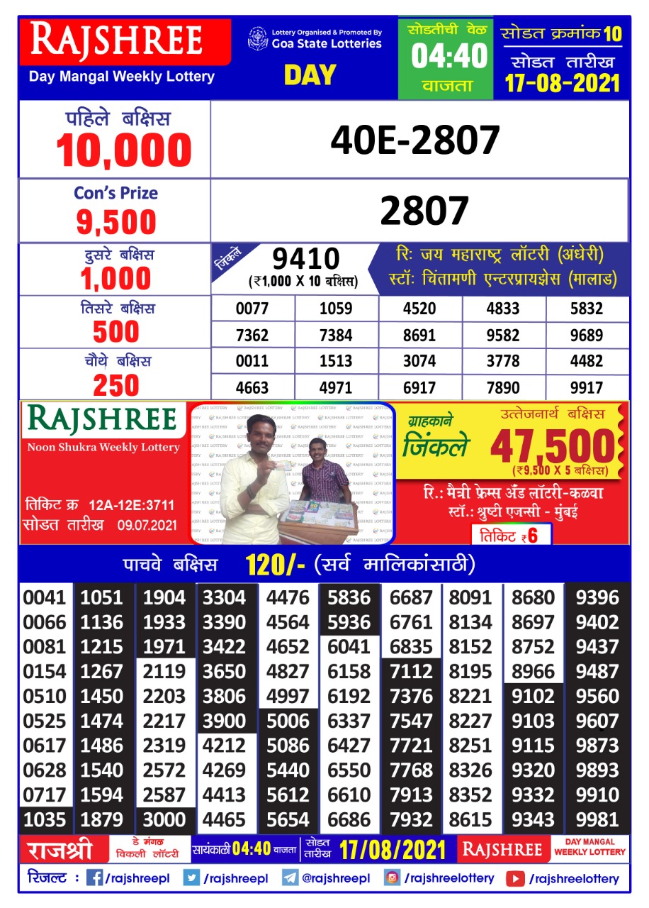 Rajshree day 40-40 pm 17-08-2021