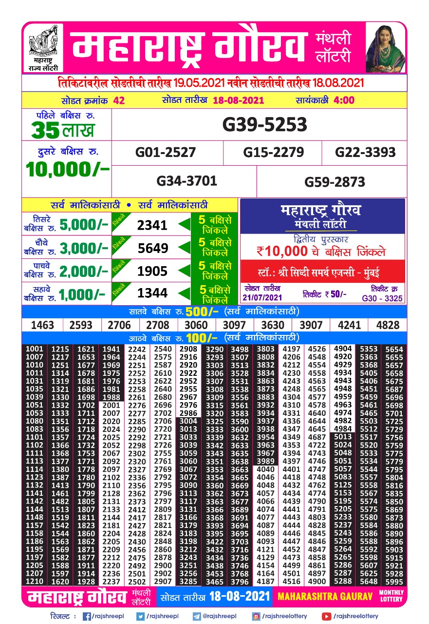 Maharashtra Gaurav lottery  04-00pm 18-08-2021