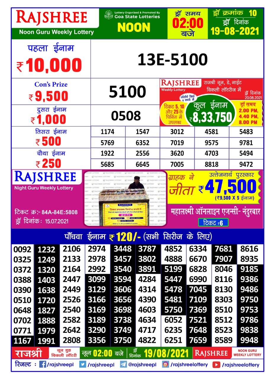 Rajshree noon lottery 02.00 pm  19-08-2021