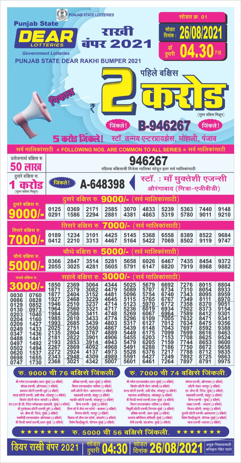 Dear Punjab state rakhi bumper lottery 4.30 pm 26 august 2021