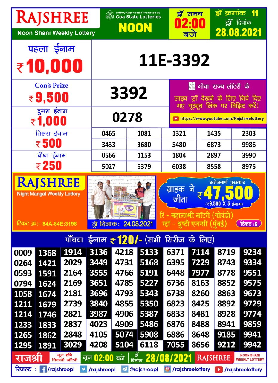 Rajshree Noon Shani Weekly Lottery Result 28.08.2021