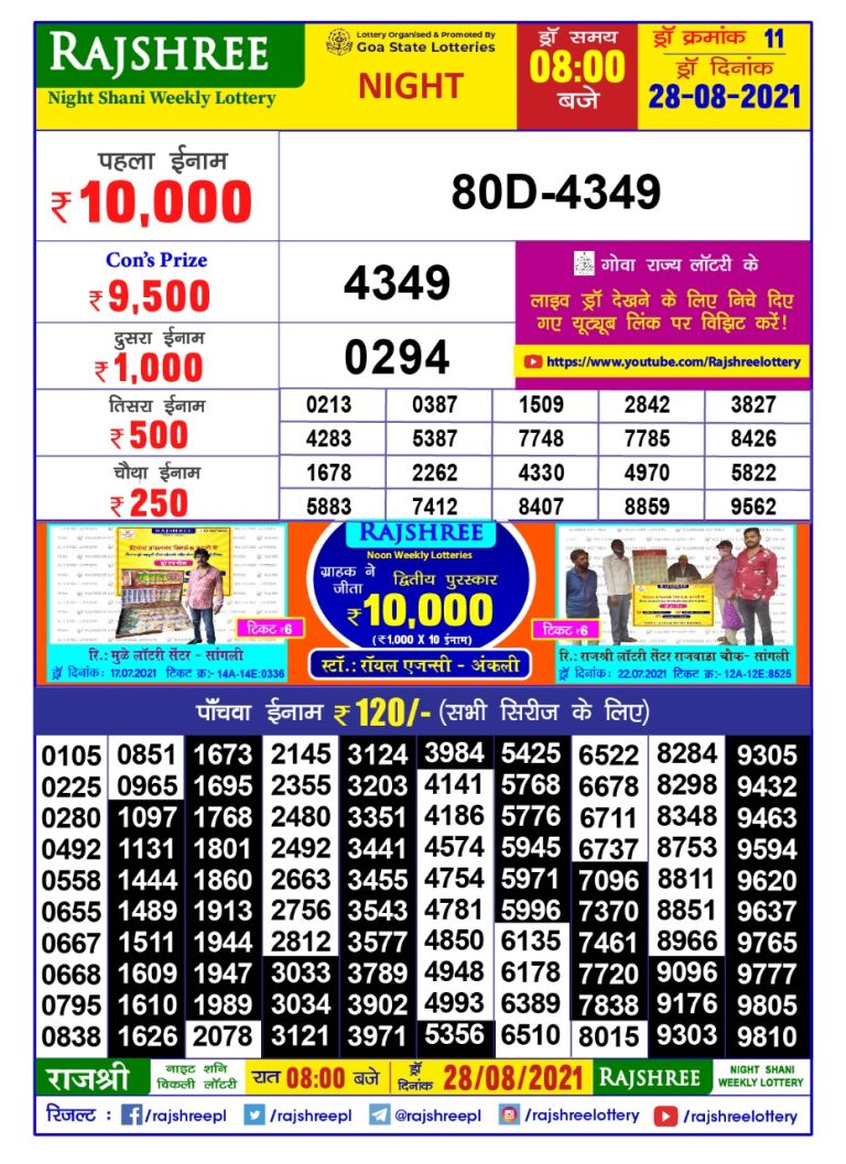Rajshree Night Shani Weekly Lottery Result 28.08.2021