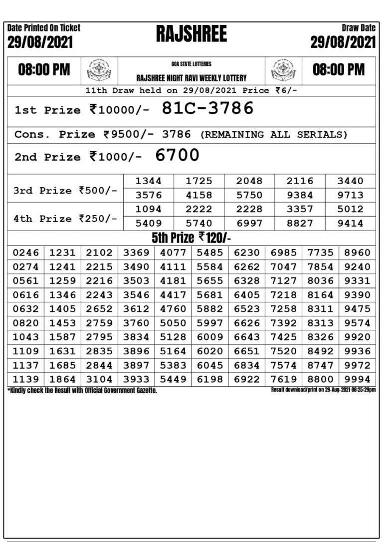 Rajshree Night Ravi Weekly Lottery Result 29.08.2021