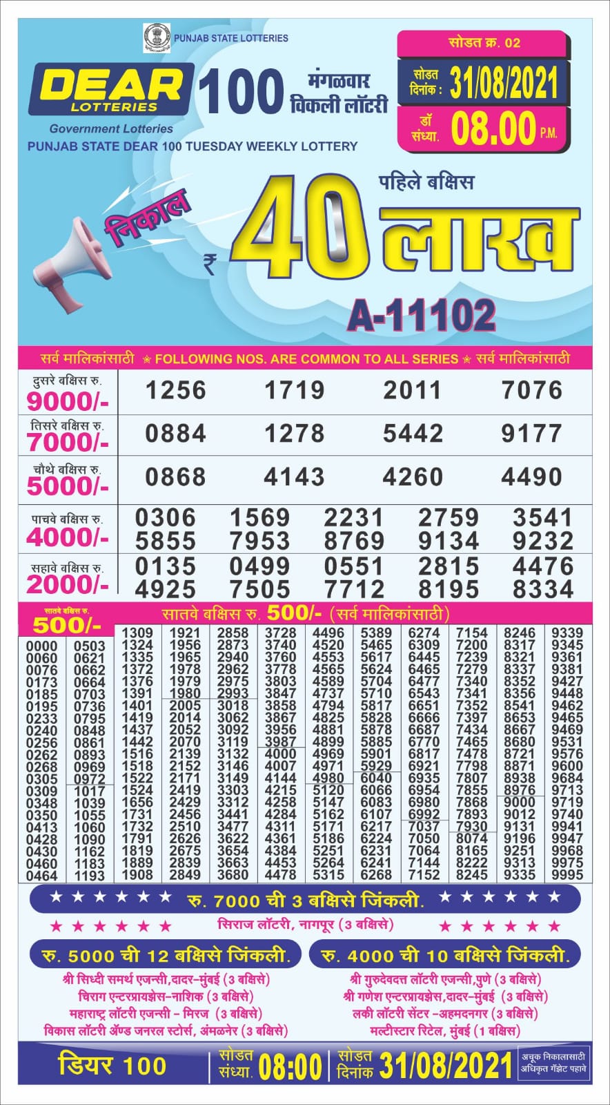 Dear 100 Lottery Result – 31.08.2021