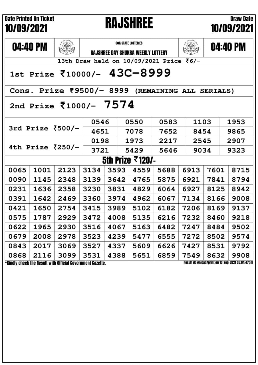 Rajshree Day Shukra Weekly Lottery 4.40 pm Result 10.09.2021