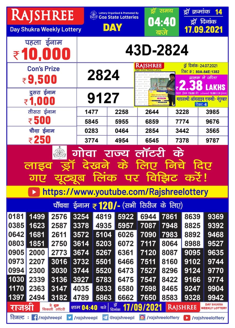 Rajshree Day Shukra Weekly 4.40 pm Lottery Result 17.09.2021