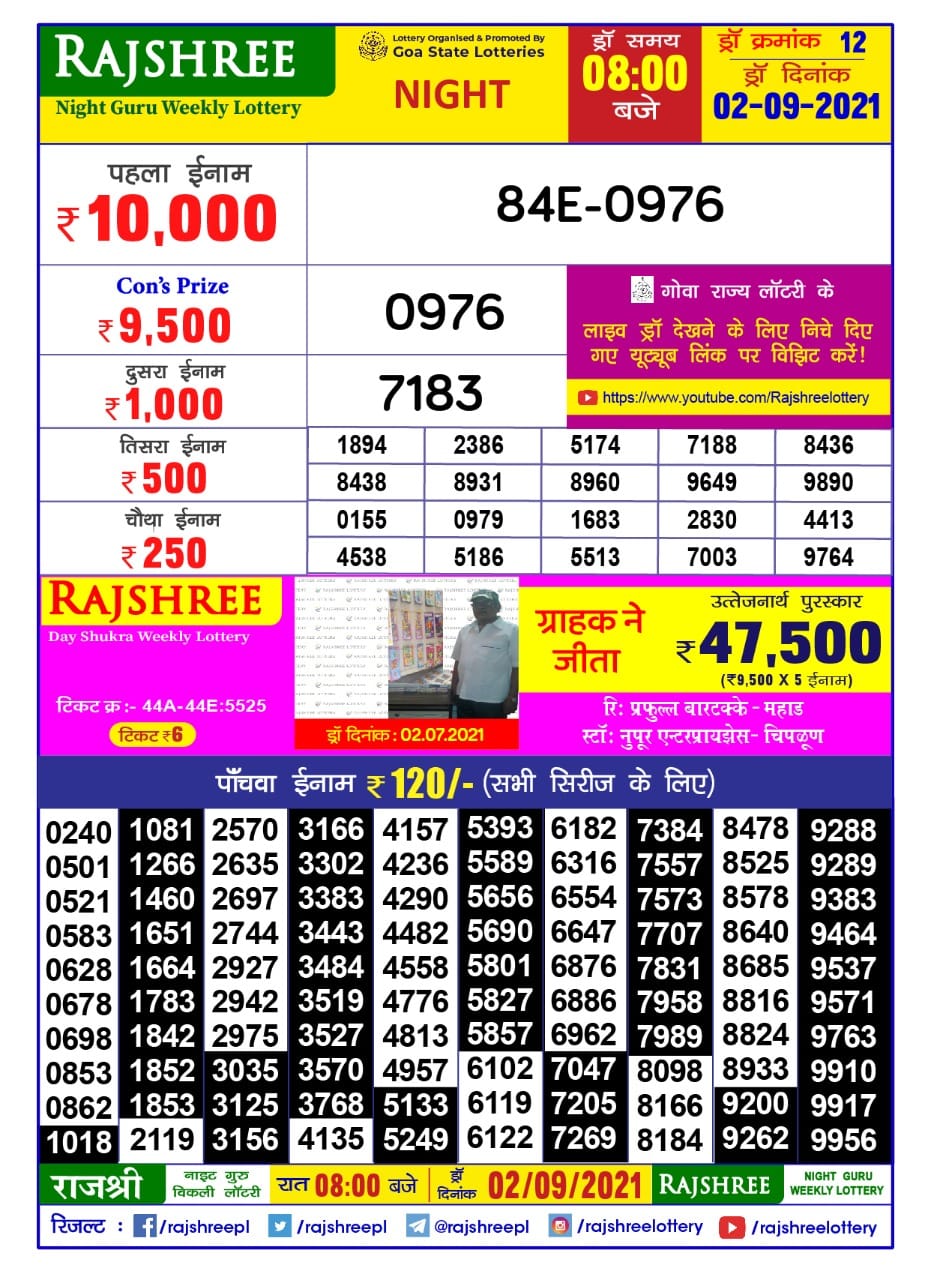 Rajshree Night Guru Weekly Lottery Result 8pm   02.09.2021