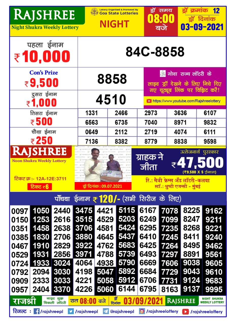 Rajshree Night Shukra Weekly Lottery Result 8 pm 03.09.2021