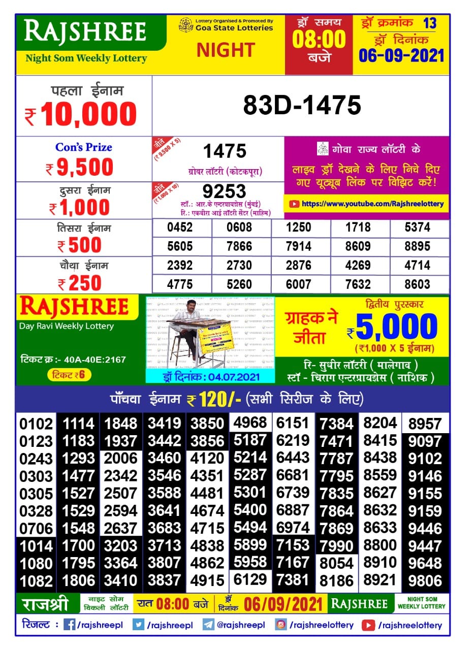 Rajshree Night Som Weekly Lottery Result 8 pm  06.09.2021