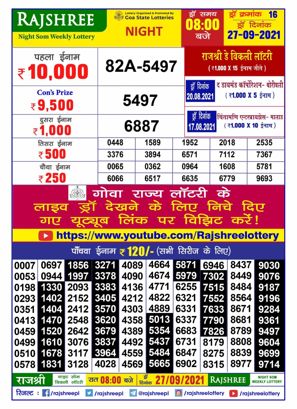 Rajshree Night Som Weekly Lottery Result 8pm 27.09.2021