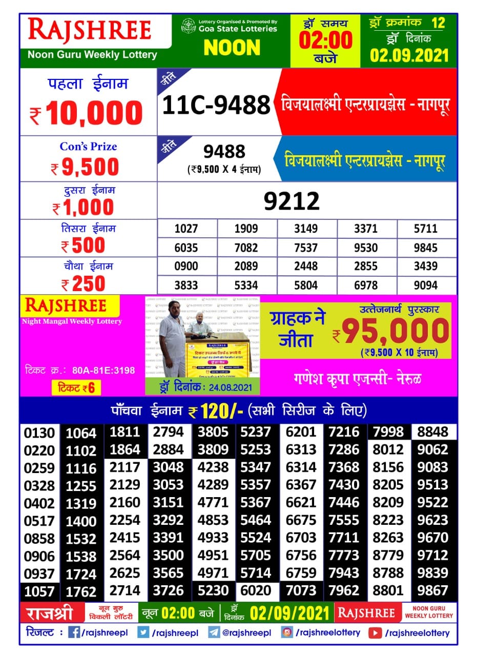 Rajshree Noon Guru Weekly Lottery Result 2 pm 02.09.2021