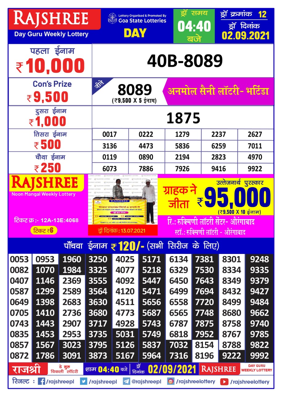 Rajshree Day Guru Weekly Lottery Result 4.40 PM 02.09.2021