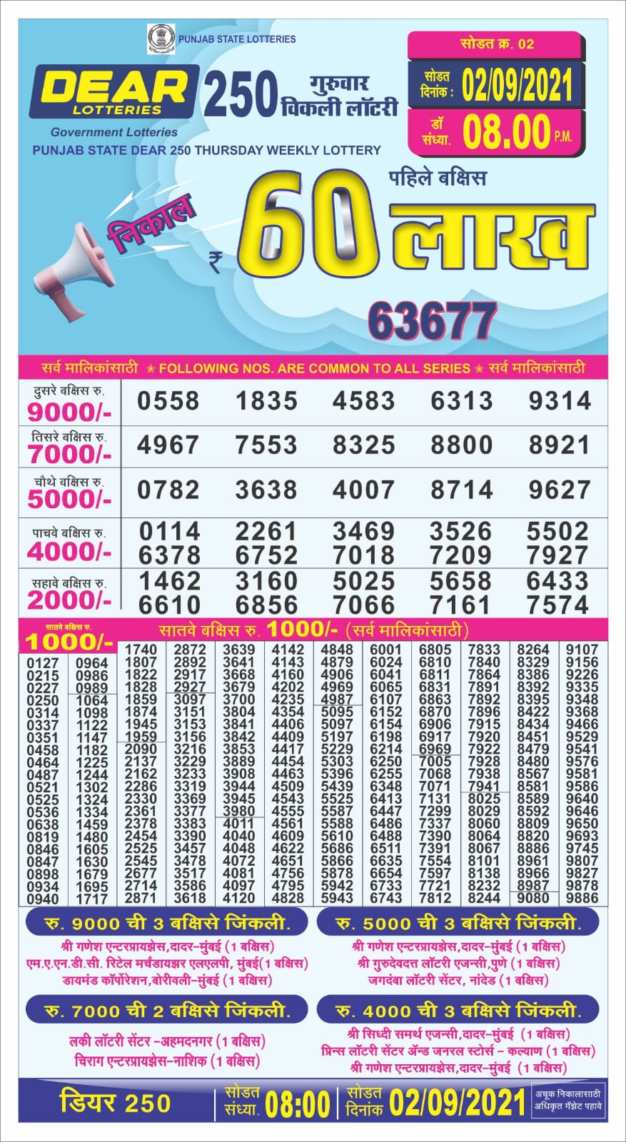 Dear 250 Weekly lottery result 02 september 2021