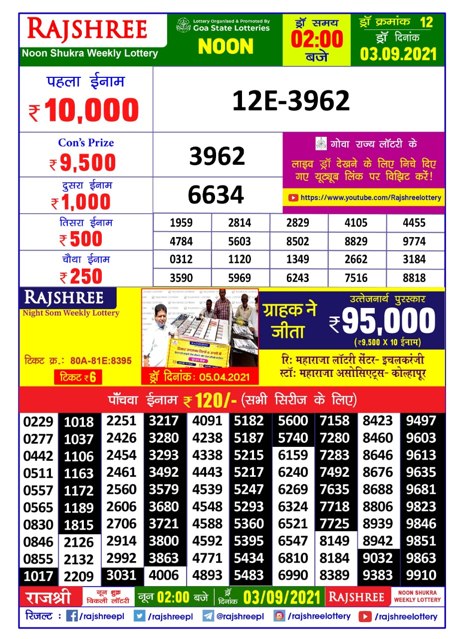 Rajshree Noon Shukra Weekly Lottery result  2 pm  03.09.2021