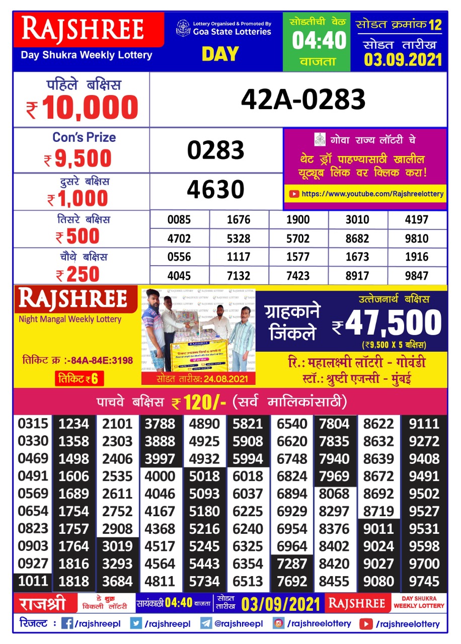 Rajshree Day Shukra Weekly Lottery Result 4.40 PM  03.09.2021