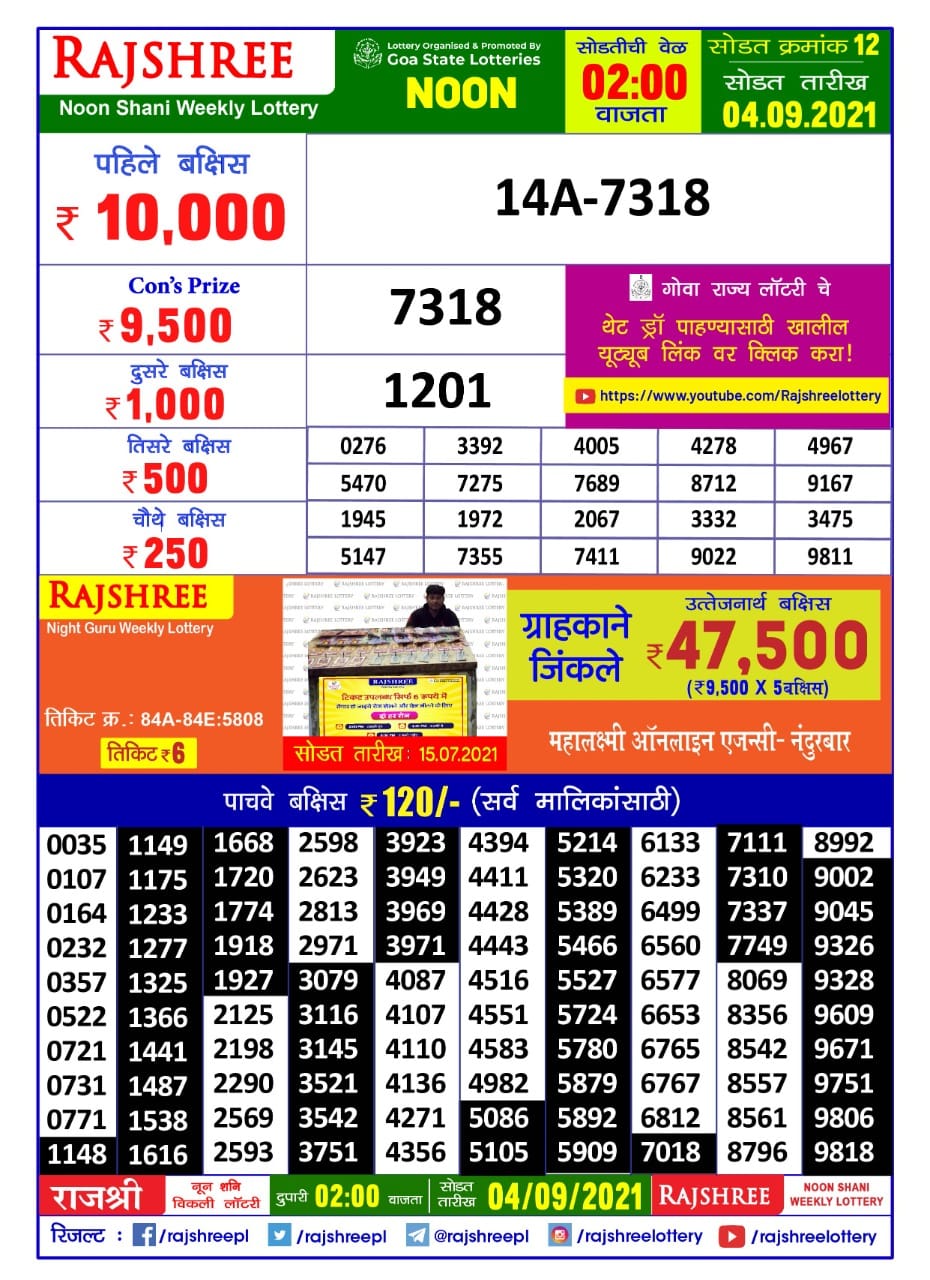 Rajshree Noon Shani Weekly Lottery Result (Marathi) 2 pm 04.09.2021