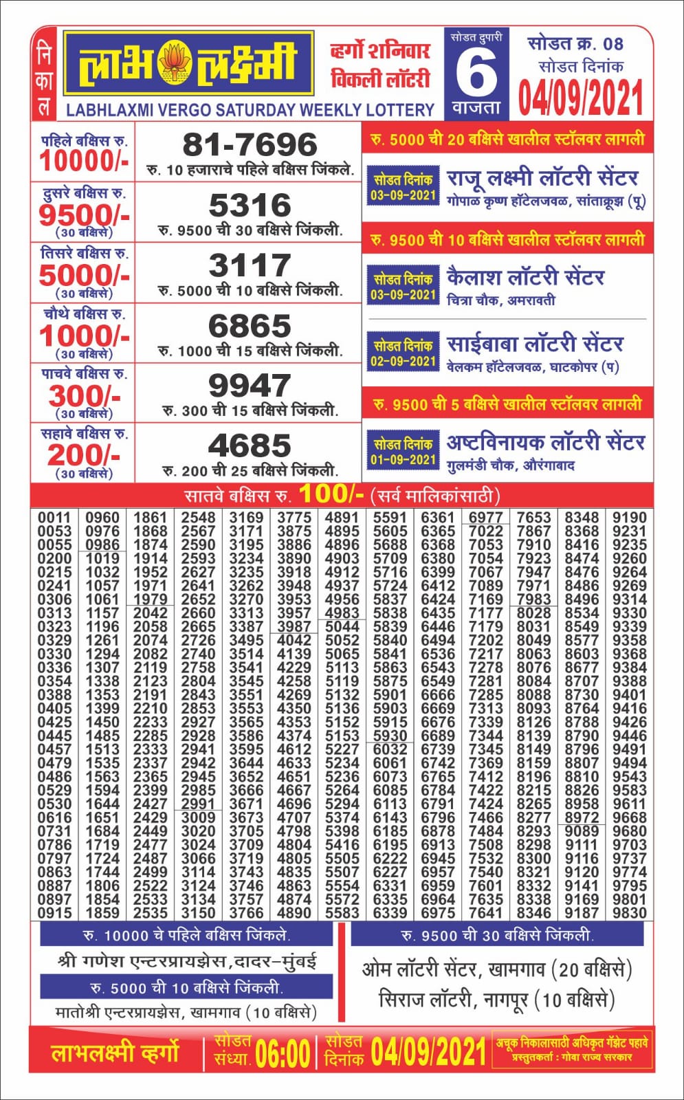 Labhlaxmi Lottery Result 6 pm 04-09-2021