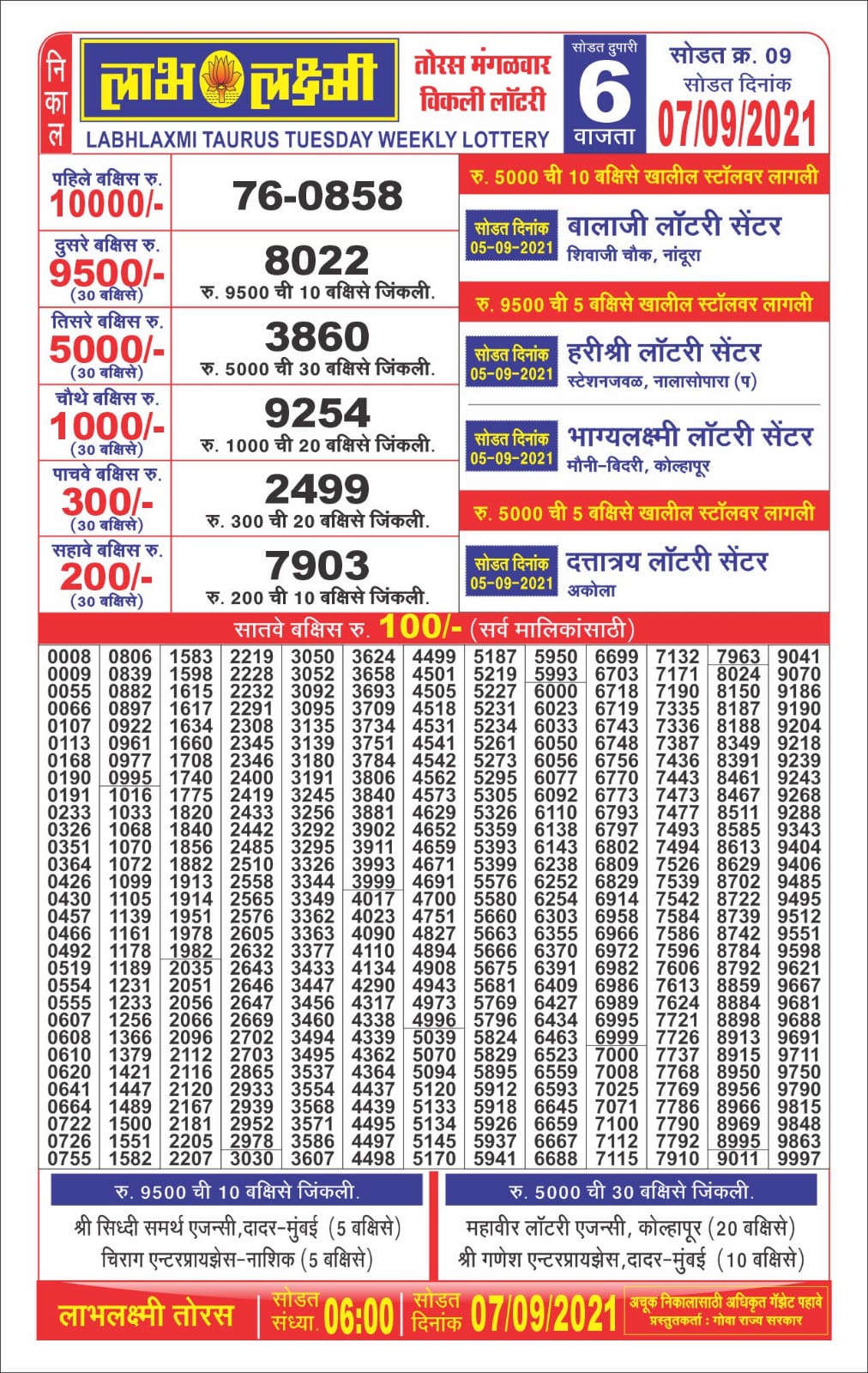 Labhlaxmi Lottery Result 6pm 07-09-2021