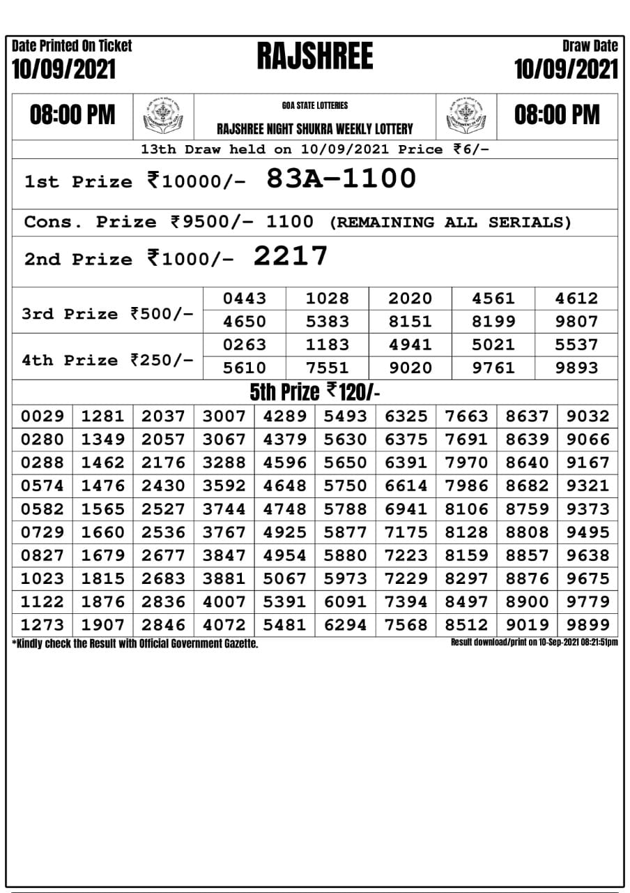 Rajshree Night Shukra Weekly Lottery Result 8pm 10.09.2021