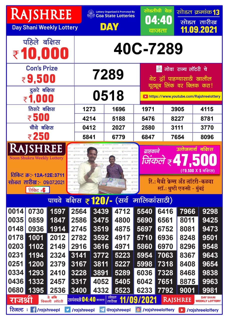 Rajshree Day Shani Weekly Lottery Result 4.40 PM11.09.2021