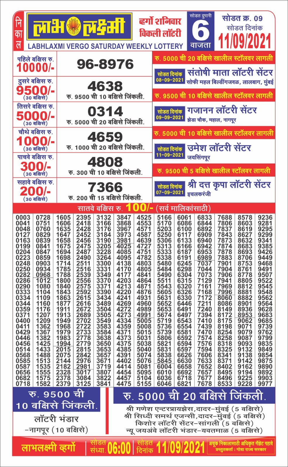 Labhlaxmi 6PM lottery result 11-09-2021