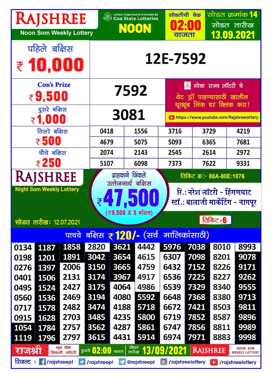 Rajshree Noon Som Weekly Lottery Result (Marathi) 2pm 13.09.2021