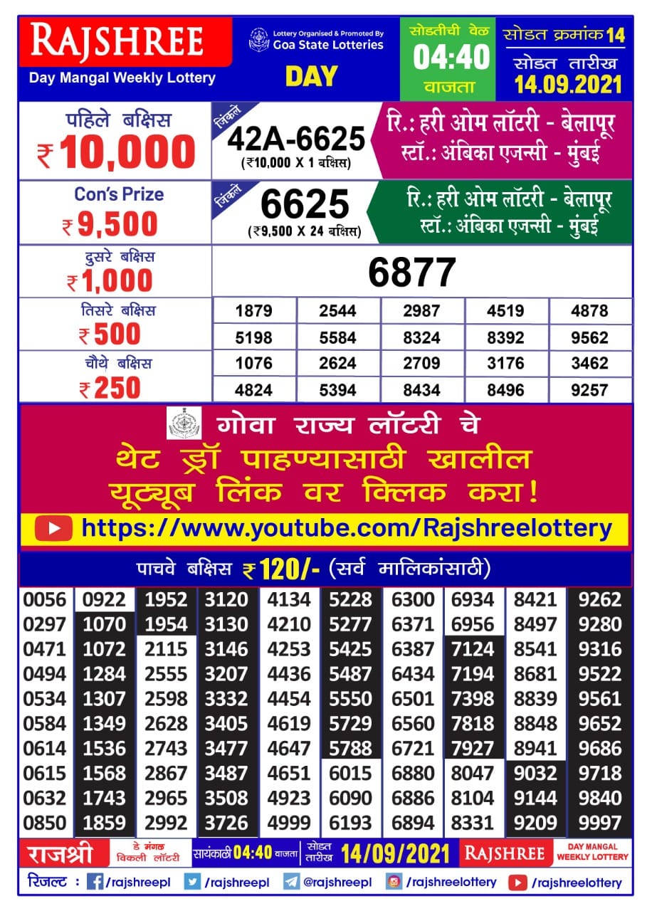 Rajshree Day Mangal Weekly Lottery Result 4.40 pm 14.09.2021