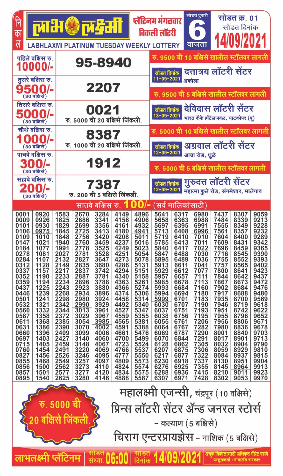 Labhlaxmi Lottery Result 6 pm 14-09-2021