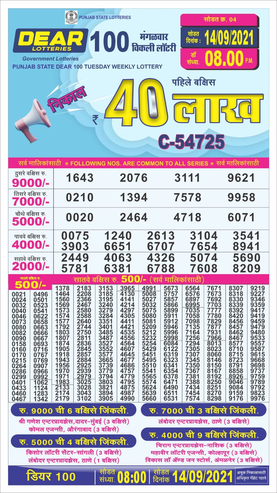 Dear 100 Lottery Result – 14.09.2021