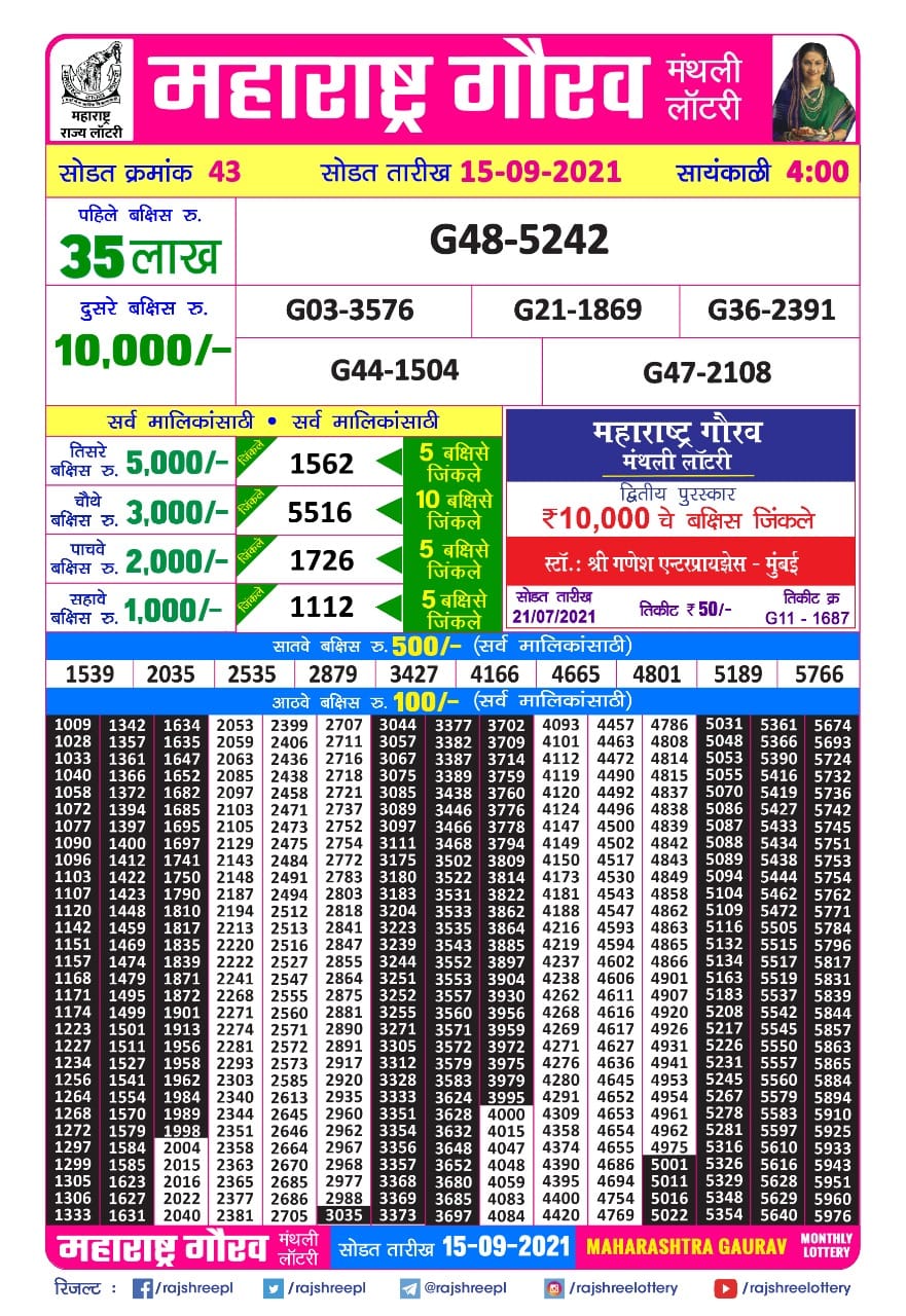 Maharashtra Gaurav Monthly Lottery Result 4pm 15.09.2021