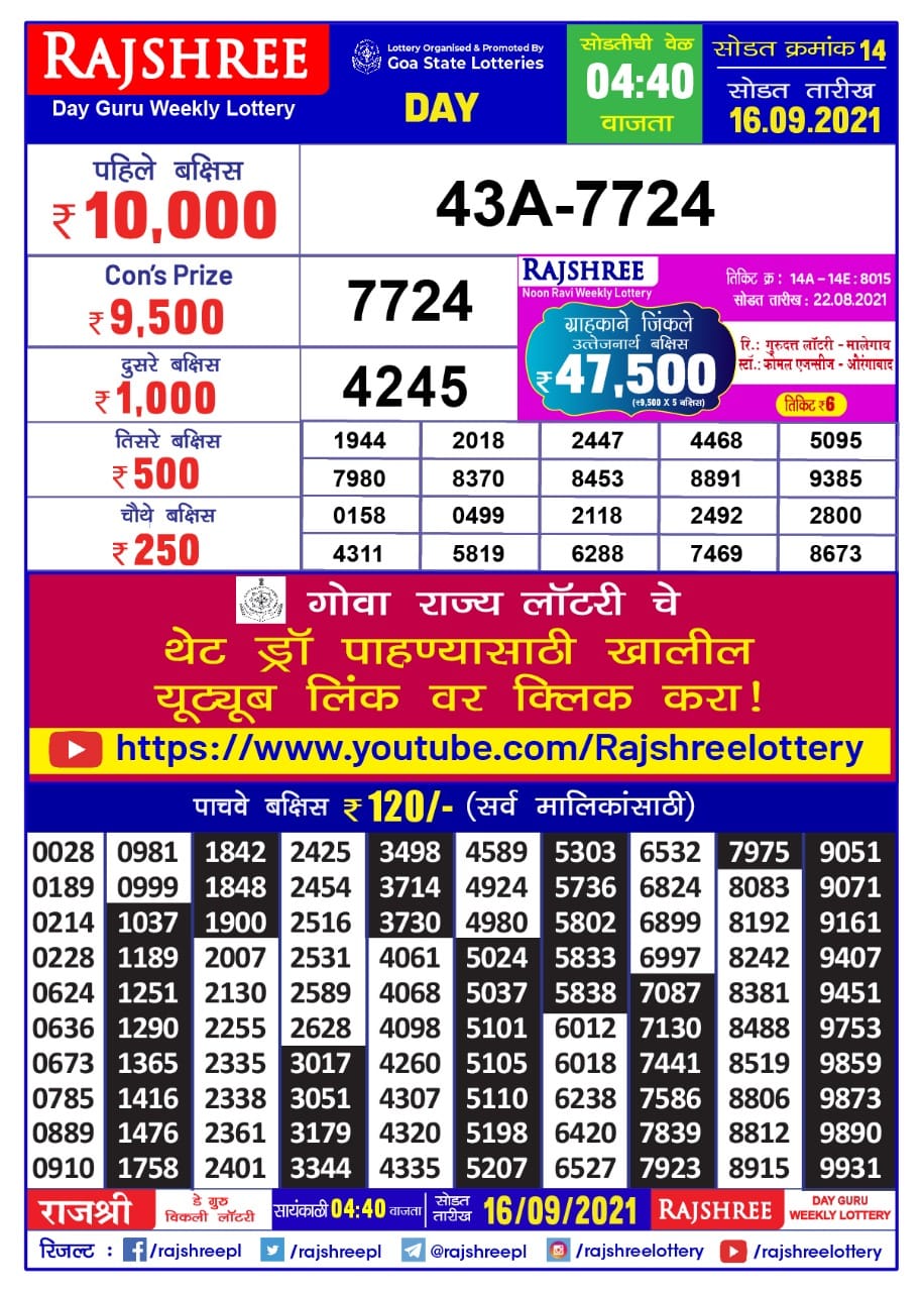 Rajshree Day Guru Weekly Lottery Result (Marathi) 4.40 pm 16.09.2021