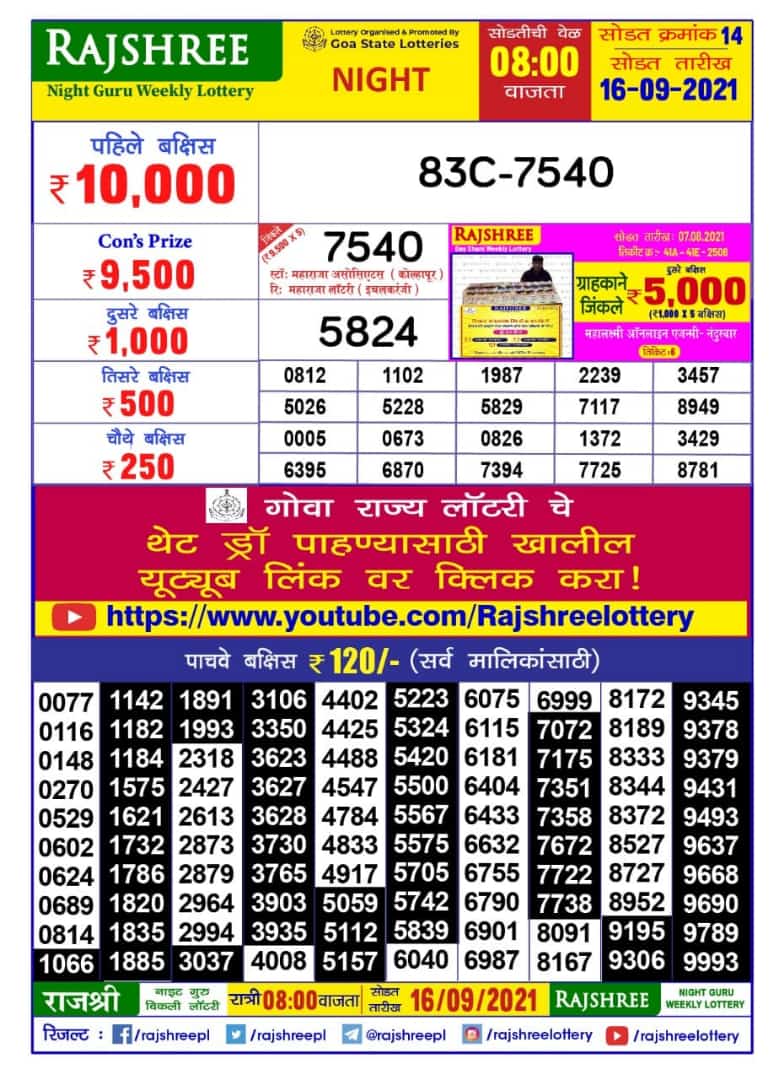 Rajshree Night Guru Weekly Lottery Result ( Marathi ) 8pm 16.09.2021