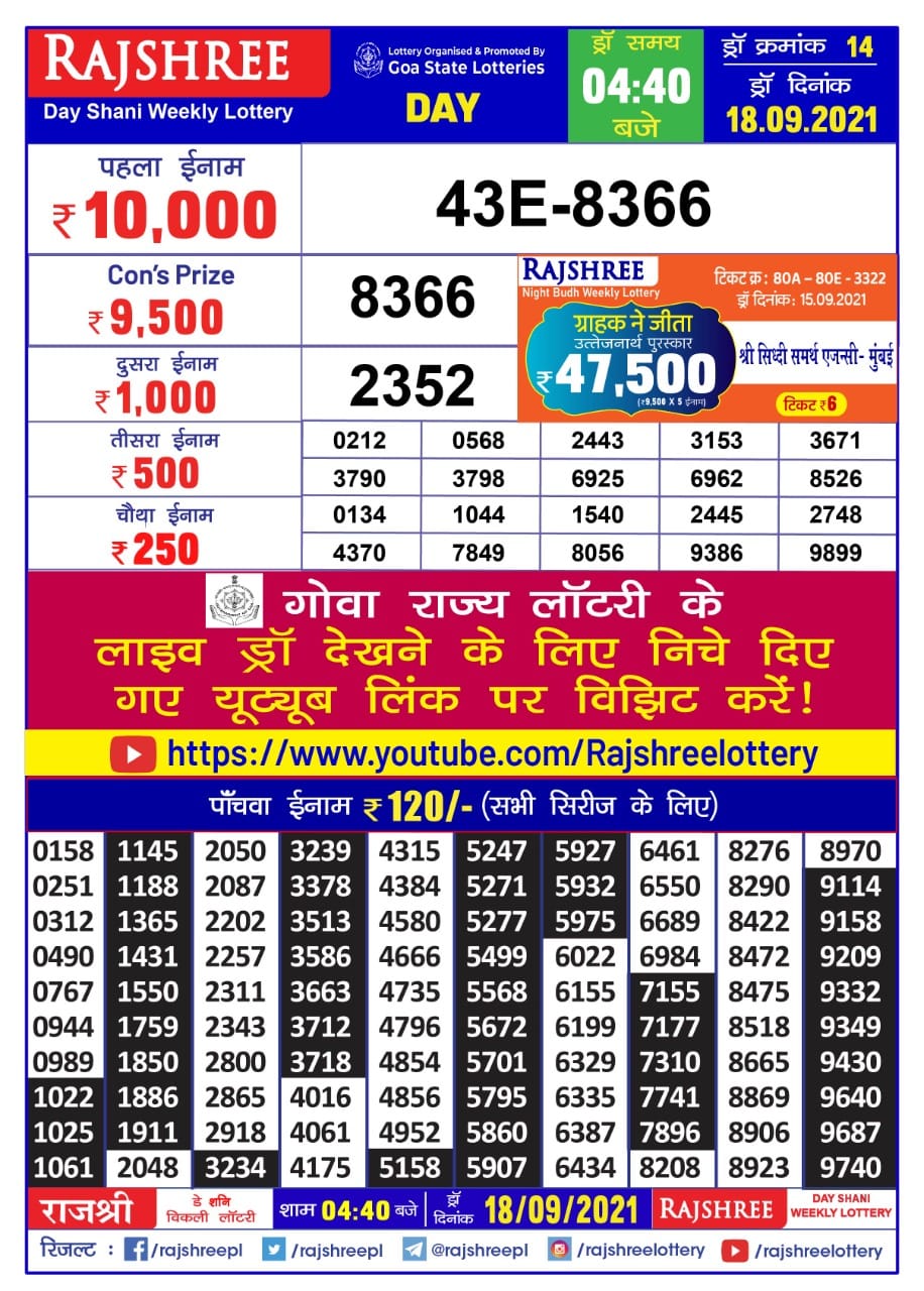 Rajshree Day Shani Weekly Lottery Result 4.40 pm 18.09.2021
