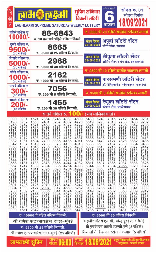 Labhlaxmi 6PM lottery result 18-09-2021