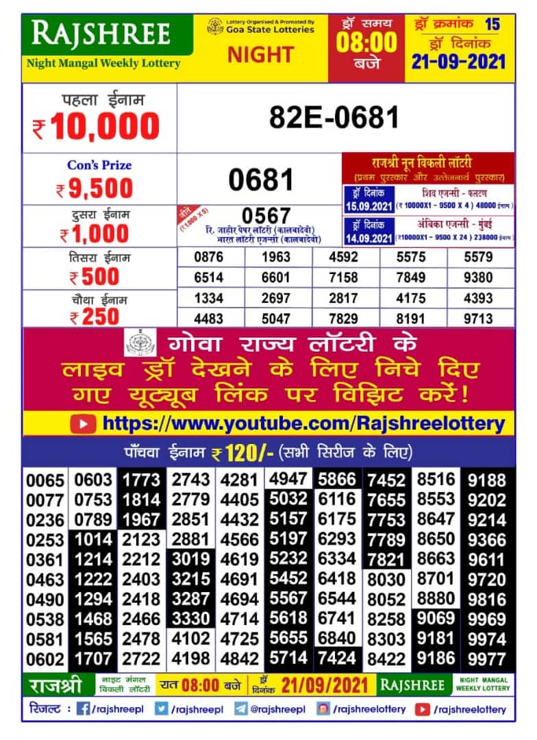 Rajshree Night Mangal Weekly Lottery Result 8 pm 21.09.2021