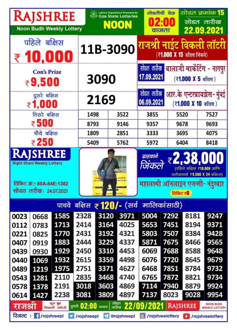 Rajshree Noon Budh Weekly Lottery Result (Marathi)2 pm  22.09.2021