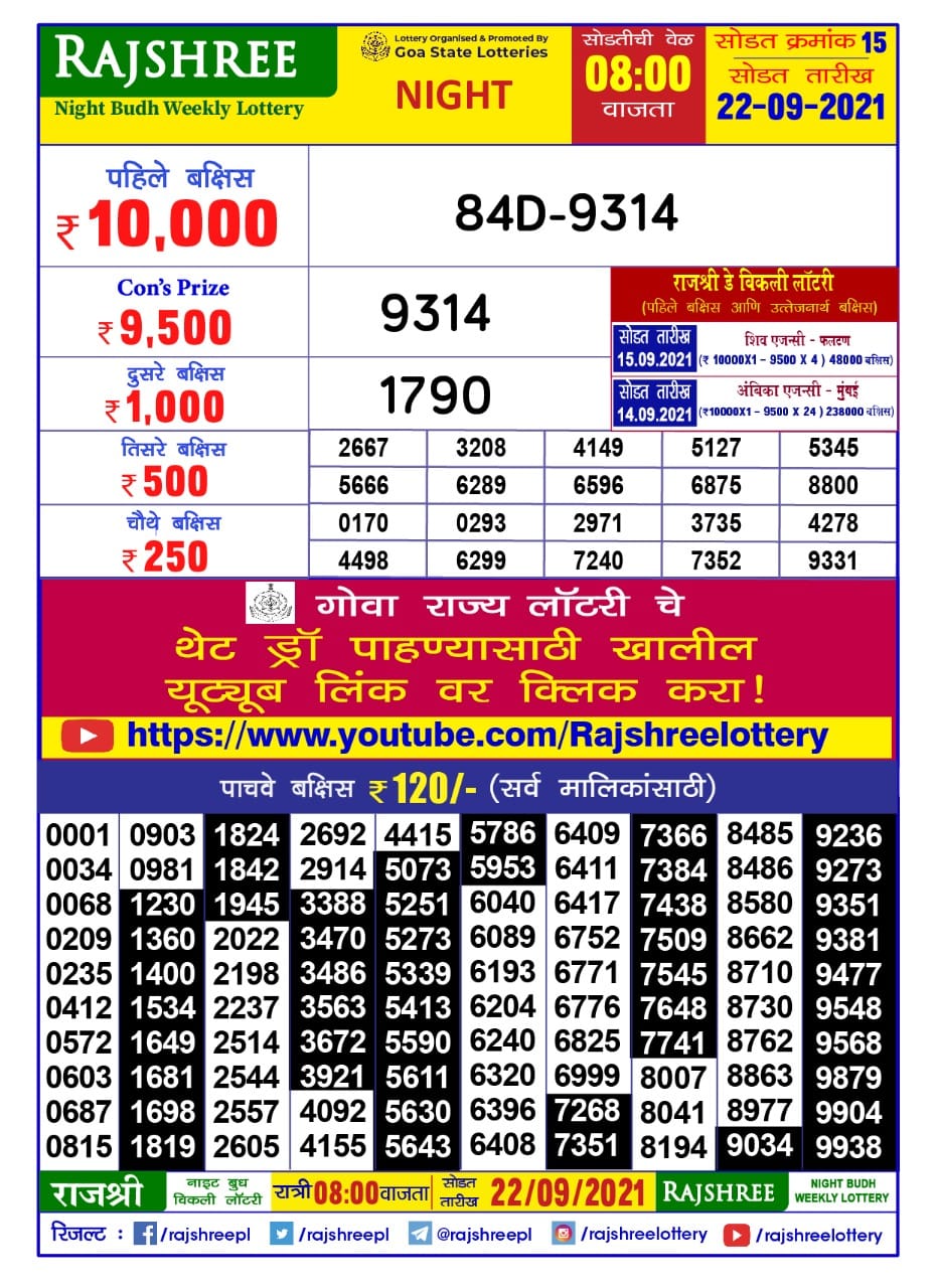 Rajshree Night Budh Weekly Lottery Result ( Marathi ) 8 pm 22.09.2021