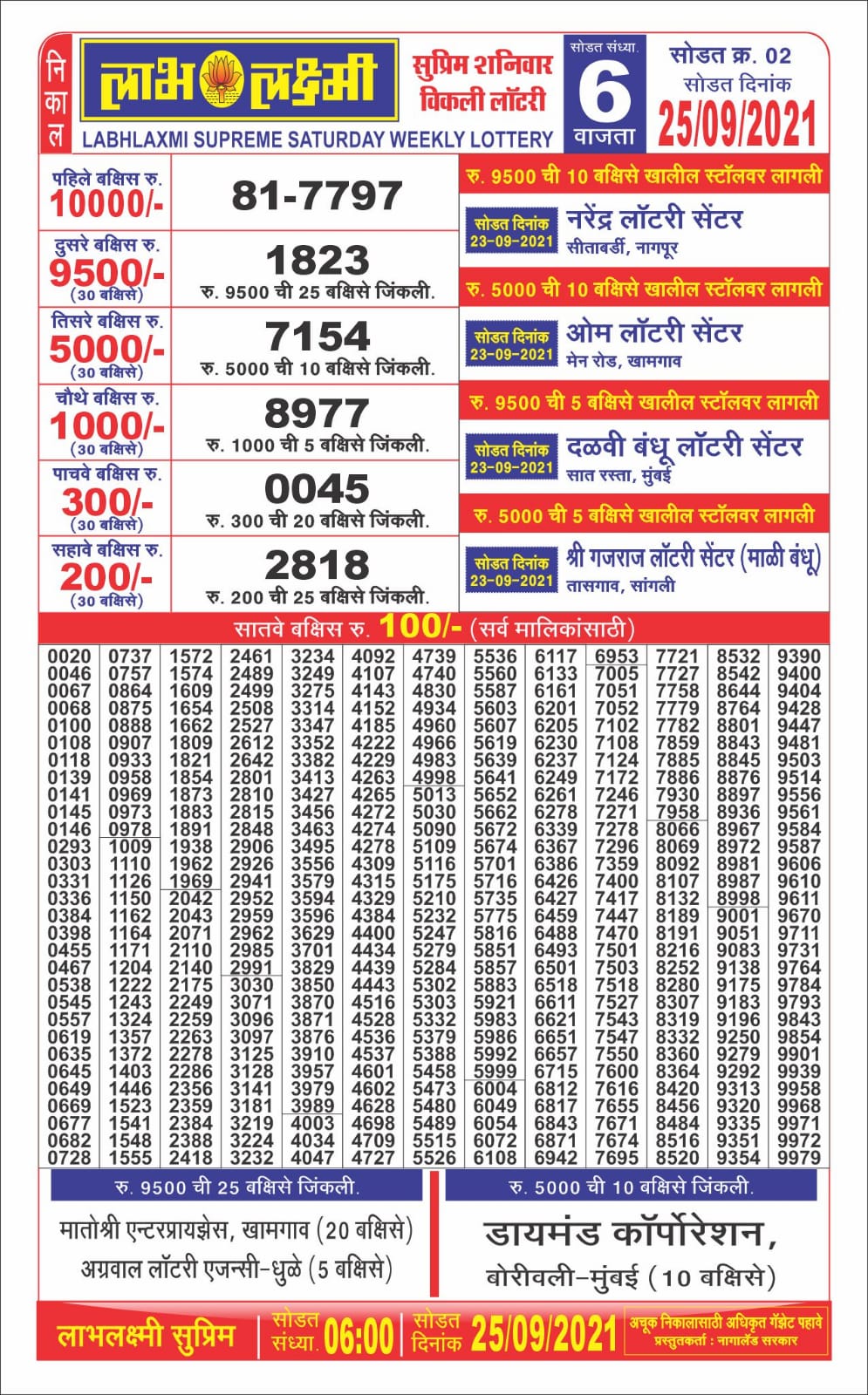 Labhlaxmi Lottery Result 6 PM 25-09-2021