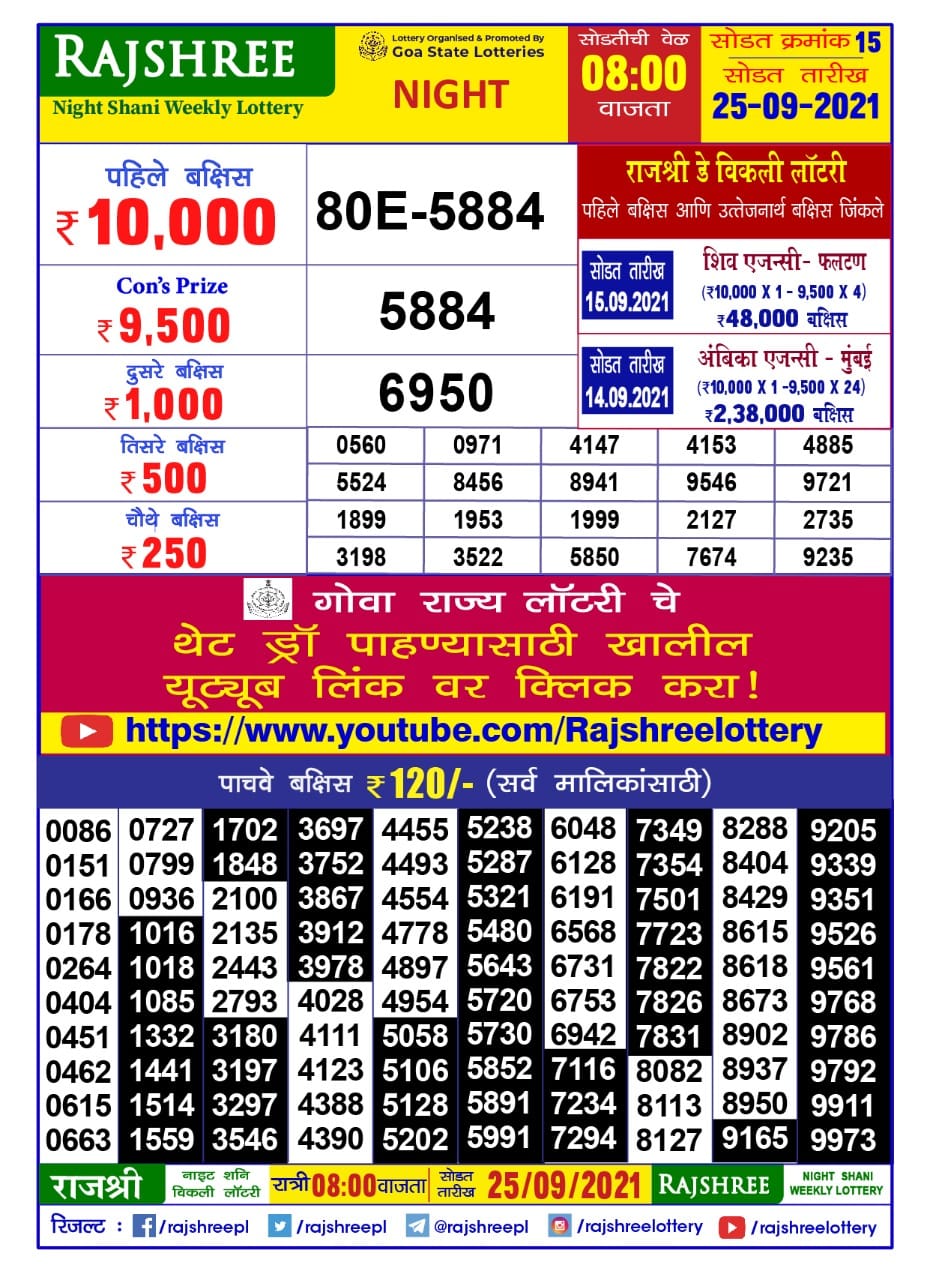 Rajshree Night Shani Weekly lottery Result 8pm 25.09.2021 ( Marathi)