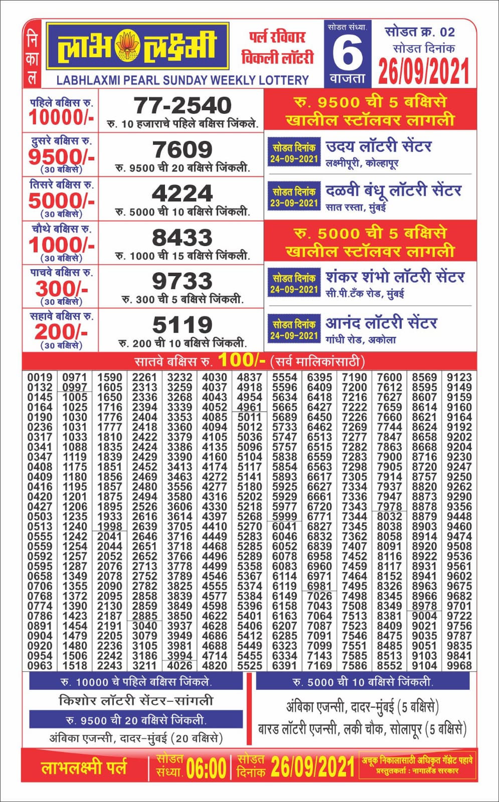 Labhlaxmi Lottery Result 6 PM 26-09-2021