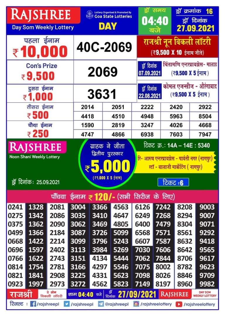 Rajshree Day Som Weekly Lottery Result 4.40 pm 27.09.2021