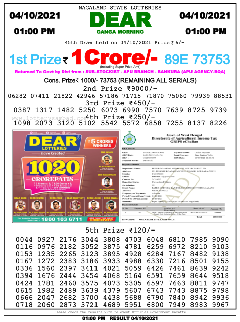 Dear Lottery Nagaland State Lottery Today 1:00 PM 04-10-2021